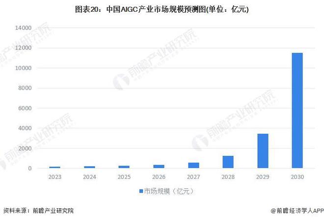 重磅！2023年度中国科学十大进展发布 华为人工智能研究成果入选【附AIGC行业应用场景分析】(图3)