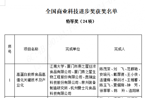 燕之屋与江南大学联合申报项目获2023年全国商业科技进步奖特等奖