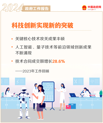 《政府工作报告》回顾2023年工作(图3)