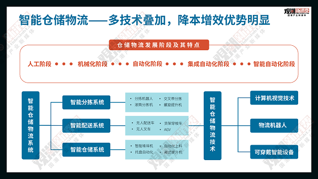 报告解读 年度重磅在这里看见中国科技国潮产业的未来(图6)