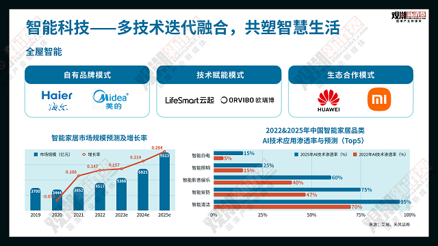 报告解读 年度重磅在这里看见中国科技国潮产业的未来(图9)