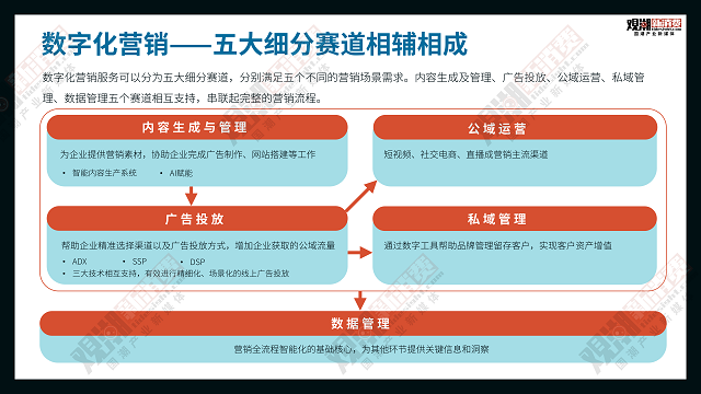 报告解读 年度重磅在这里看见中国科技国潮产业的未来(图8)