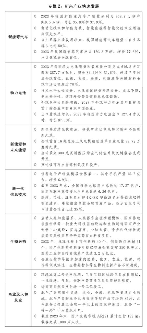 关于2023年计划执行情况与2024年计划草案的报告(图5)