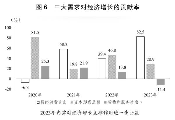 关于2023年计划执行情况与2024年计划草案的报告(图2)