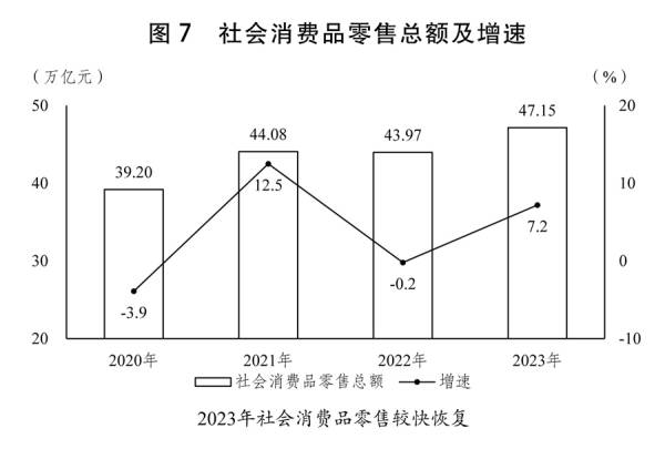 关于2023年计划执行情况与2024年计划草案的报告(图3)