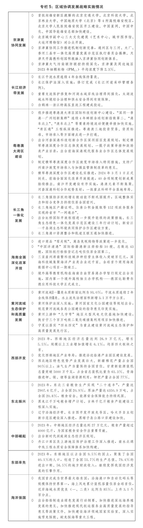 关于2023年计划执行情况与2024年计划草案的报告(图8)