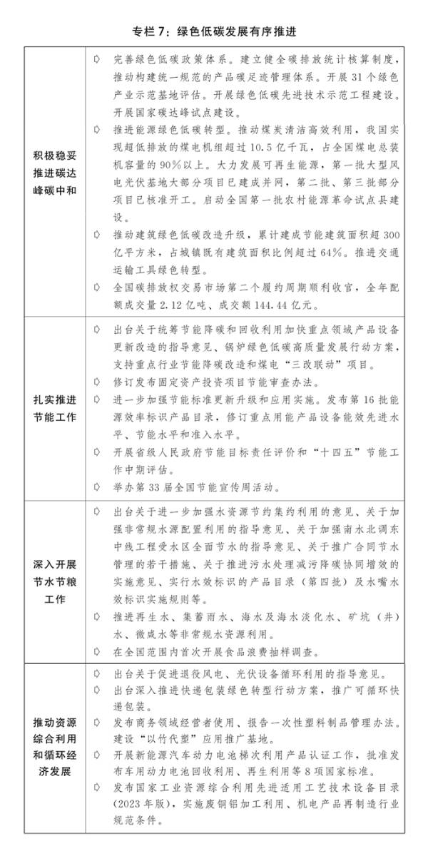 关于2023年计划执行情况与2024年计划草案的报告(图10)