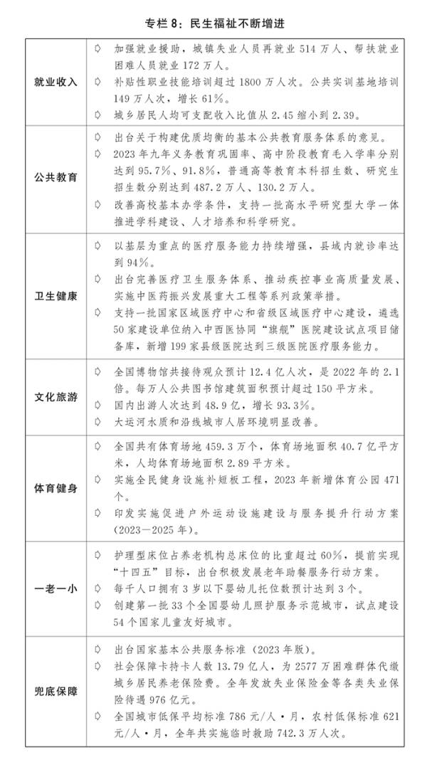 关于2023年计划执行情况与2024年计划草案的报告(图11)