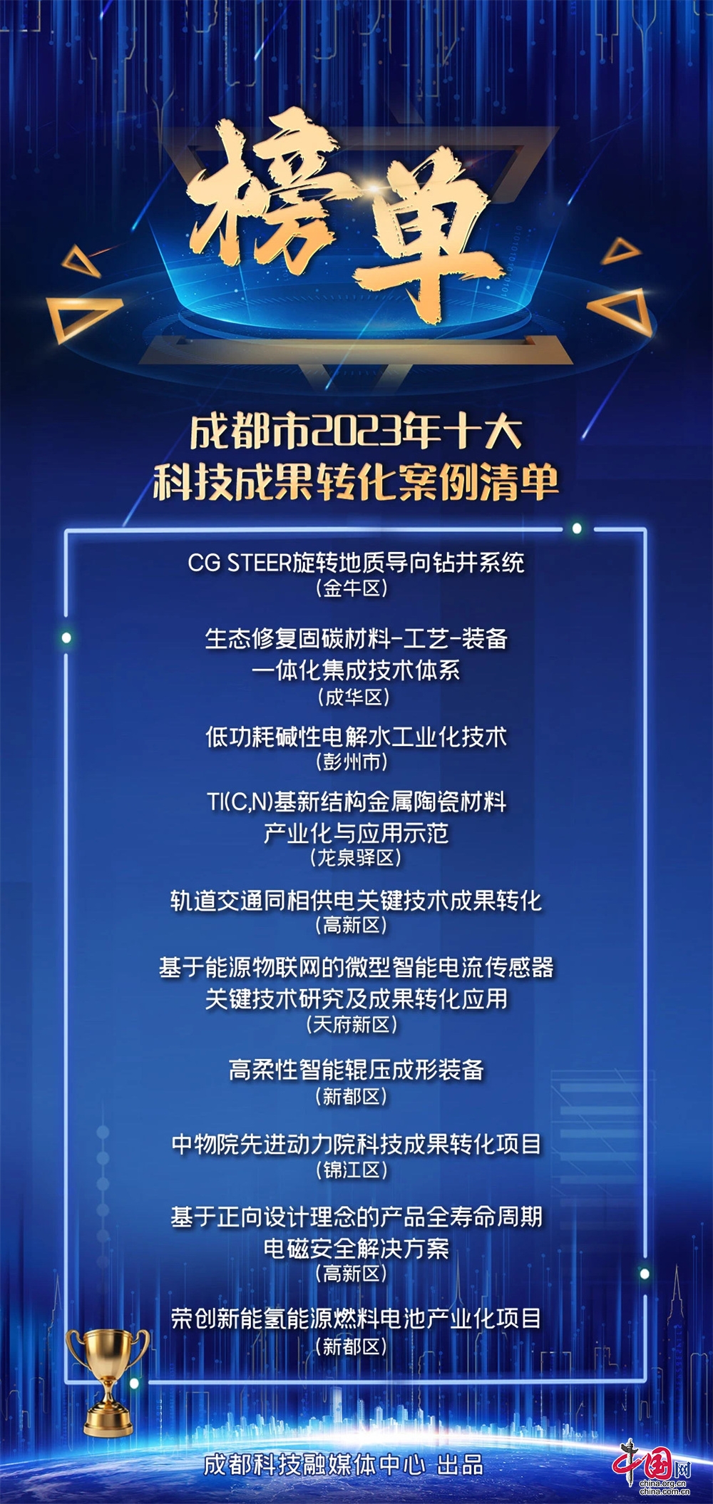 促进中试供需对接 成都市科技成果转化十大榜单发布