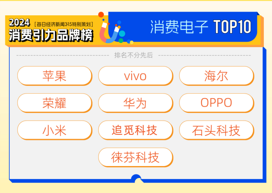 智能、绿色先导AI创新加持质价比当道 2024消费引力品牌榜重磅揭晓！(图2)