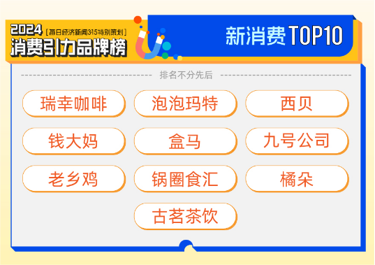 智能、绿色先导AI创新加持质价比当道 2024消费引力品牌榜重磅揭晓！(图4)