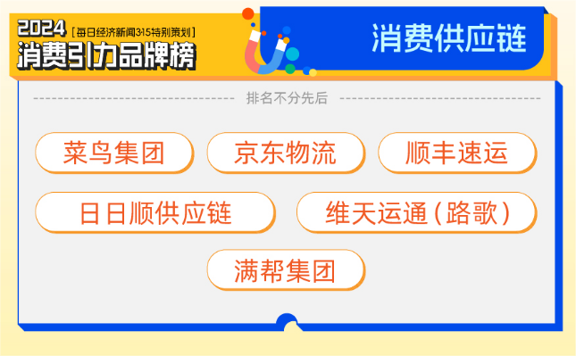 智能、绿色先导AI创新加持质价比当道 2024消费引力品牌榜重磅揭晓！(图5)