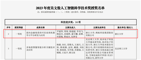 蚂蚁可信智能荣获“吴文俊人工智能科技进步一等奖”