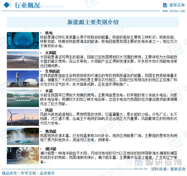 2023年中国新能源行业市场前景分析：能源产业链现代化水平不断提高产业数字化智能化升级[图]