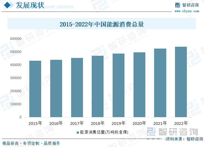 2023年中国新能源行业市场前景分析：能源产业链现代化水平不断提高产业数字化智能化升级[图](图3)