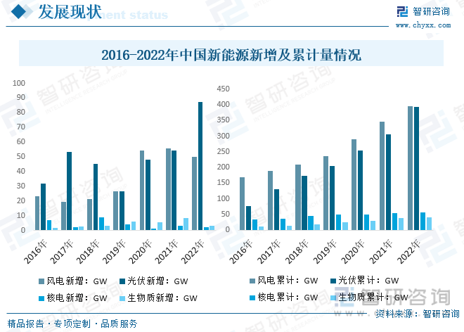 2023年中国新能源行业市场前景分析：能源产业链现代化水平不断提高产业数字化智能化升级[图](图4)