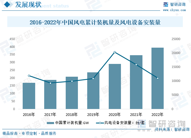 2023年中国新能源行业市场前景分析：能源产业链现代化水平不断提高产业数字化智能化升级[图](图5)