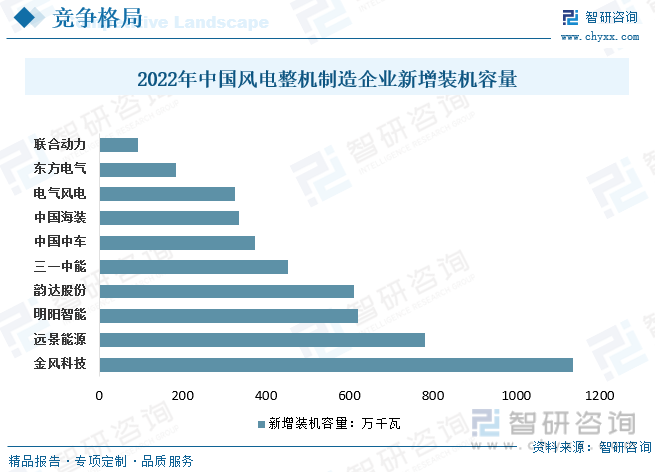 2023年中国新能源行业市场前景分析：能源产业链现代化水平不断提高产业数字化智能化升级[图](图7)