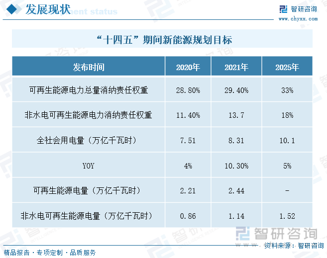 2023年中国新能源行业市场前景分析：能源产业链现代化水平不断提高产业数字化智能化升级[图](图6)
