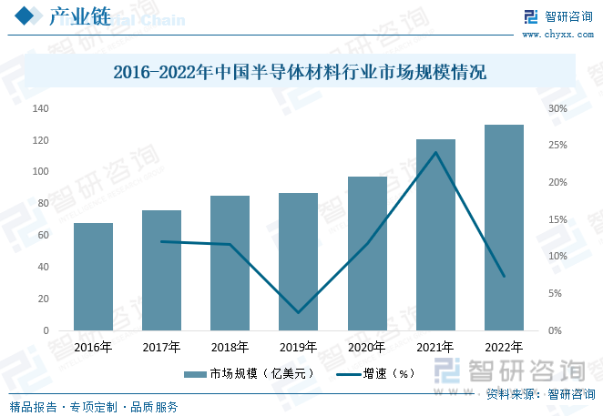 2023年中国传感器行业发展概况分析：行业朝数字化、智能化、微型低功耗方向发展[图](图4)