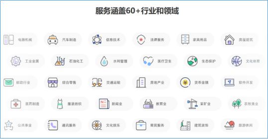 推动HR数字变革壹人事荣膺2023年度人力资源科技最佳服务机构(图4) 推动HR数字变革壹人事荣膺2023年度人力资源科技最佳服务机构(图4)