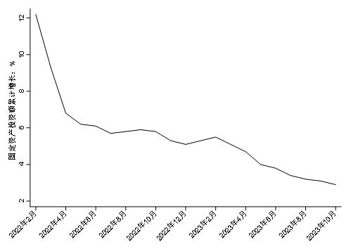 2023年我国宏观经济运行特点及2024年展望(图2)
