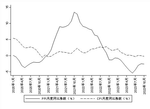 2023年我国宏观经济运行特点及2024年展望(图3)