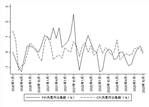 2023年我国宏观经济运行特点及2024年展望(图4)