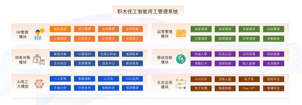 积木优工荣登《2023中国ToB行业影响力价值榜·创新力产品TOP50(图4) 积木优工荣登《2023中国ToB行业影响力价值榜·创新力产品TOP50(图4)