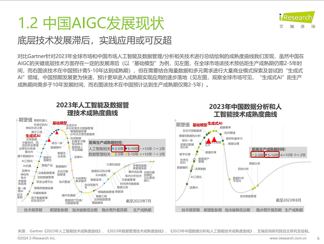 艾瑞《2023年中国营销领域AIGC技术应用研究报告》揭示AIGC驱动的营销科技千亿市场潜力
