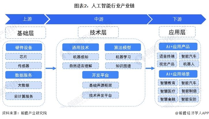 病毒进化速度太快？科学家开发出AI框架来识别新出COVID-19变体【附人工智能技术赛道观察图谱】(图2)