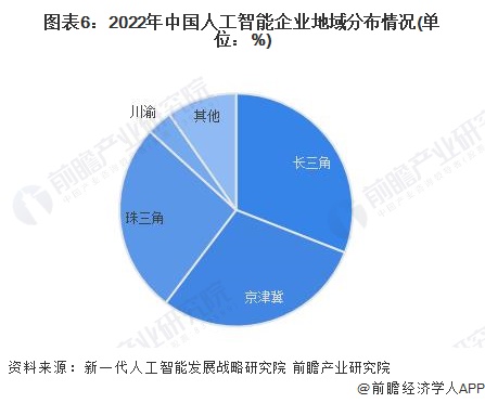 病毒进化速度太快？科学家开发出AI框架来识别新出COVID-19变体【附人工智能技术赛道观察图谱】(图3)