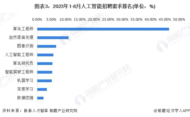 病毒进化速度太快？科学家开发出AI框架来识别新出COVID-19变体【附人工智能技术赛道观察图谱】(图4)