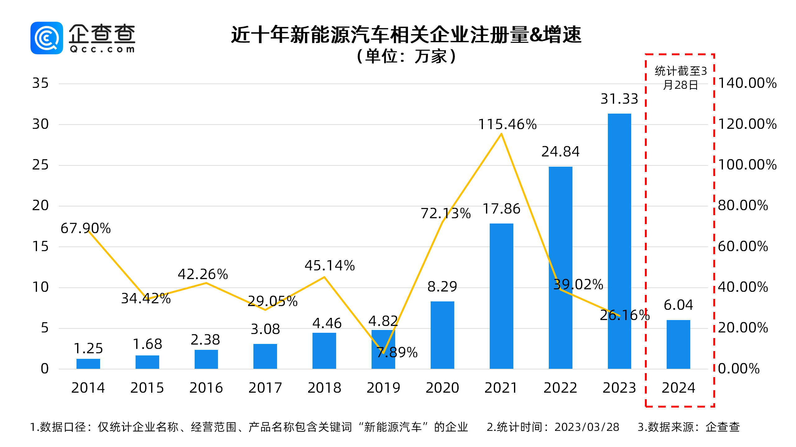 深度剖析中国新能源汽车全产业链(图3) 深度剖析中国新能源汽车全产业链(图3)