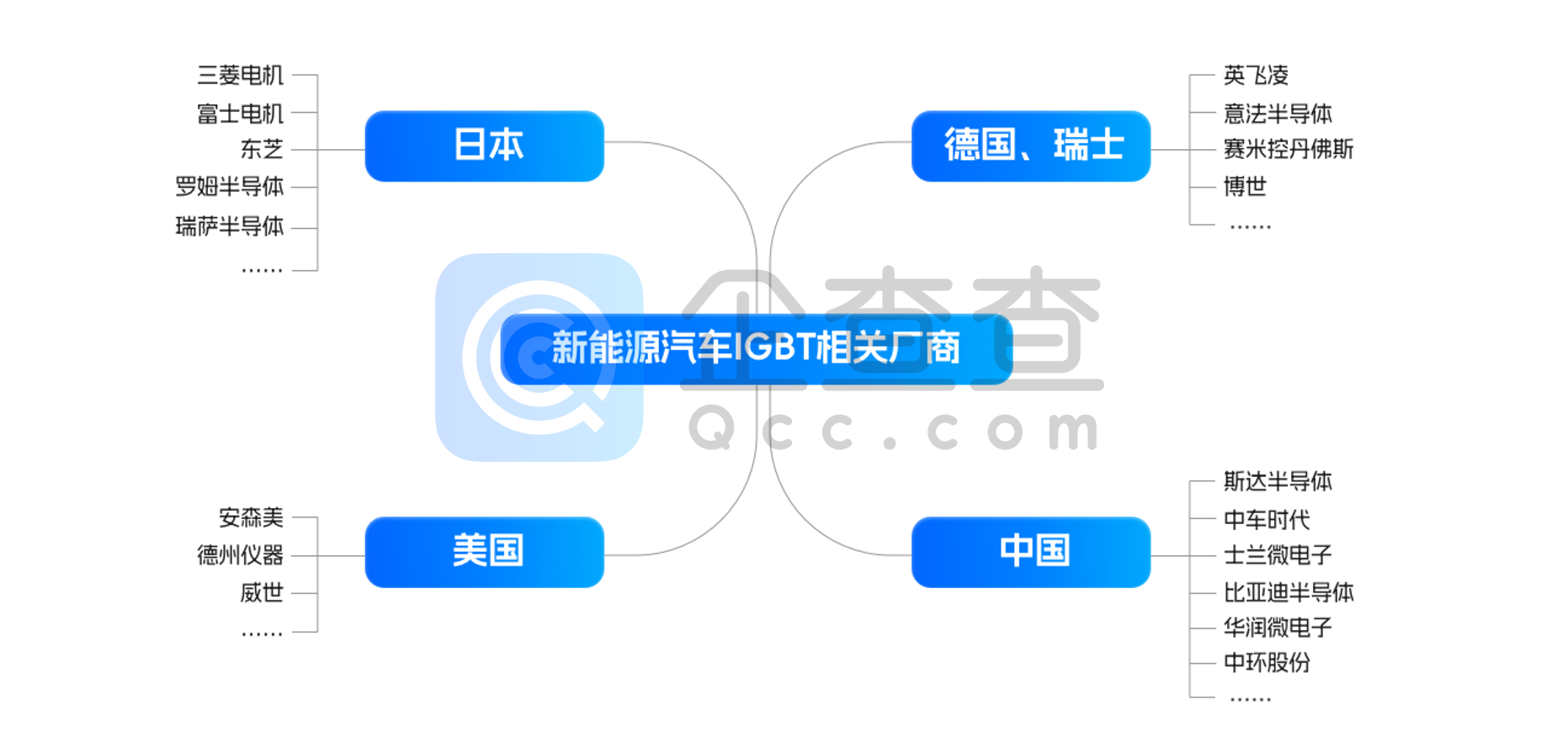 深度剖析中国新能源汽车全产业链(图13) 深度剖析中国新能源汽车全产业链(图13)