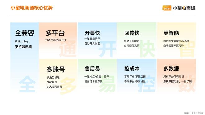 中国信通院2023年度“铸基计划”全景图发布小望科技实力入选!(图4) 中国信通院2023年度“铸基计划”全景图发布小望科技实力入选!(图4)