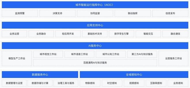 2023内容科技应用典型案例：百度智能云——智慧城市