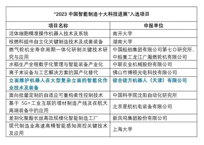 河工大孵化企业研发项目入选“2023中国智能制造十大科技进展”(图3) 河工大孵化企业研发项目入选“2023中国智能制造十大科技进展”(图3)