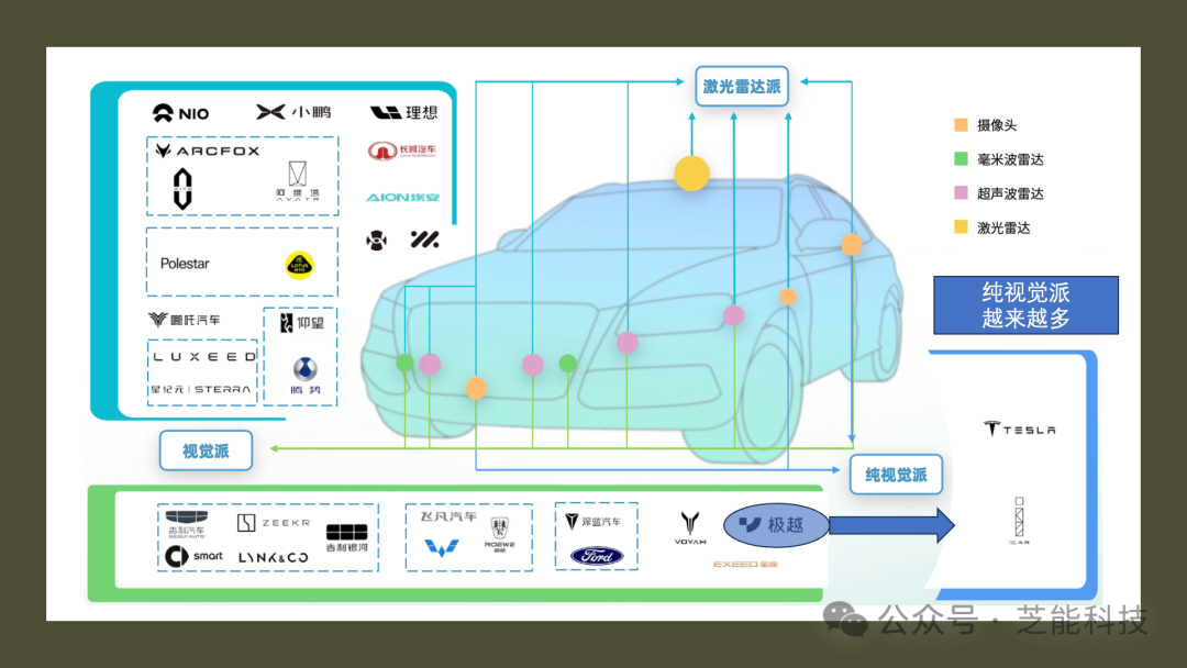 智能驾驶基本概念定义 中国智能驾驶格局分析(图3) 智能驾驶基本概念定义 中国智能驾驶格局分析(图3)