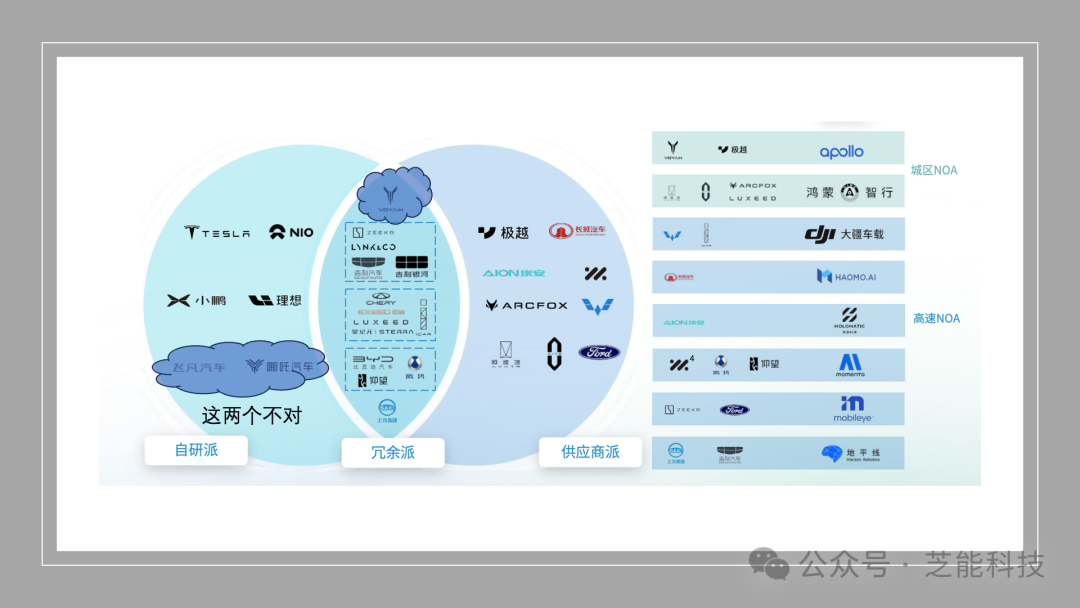 智能驾驶基本概念定义 中国智能驾驶格局分析(图4) 智能驾驶基本概念定义 中国智能驾驶格局分析(图4)