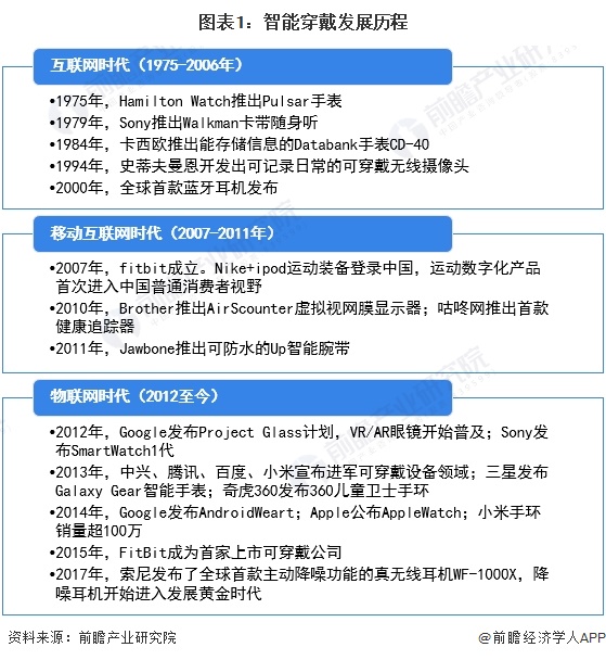 2024年中国智能穿戴实时操作系统行业发展现状分析 2023年行业市场规模达176亿元【组图】