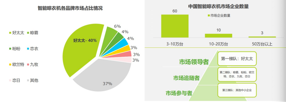 「好太太x中国航天」发布联名款新品以科技引领智能晾晒(图3) 「好太太x中国航天」发布联名款新品以科技引领智能晾晒(图3)