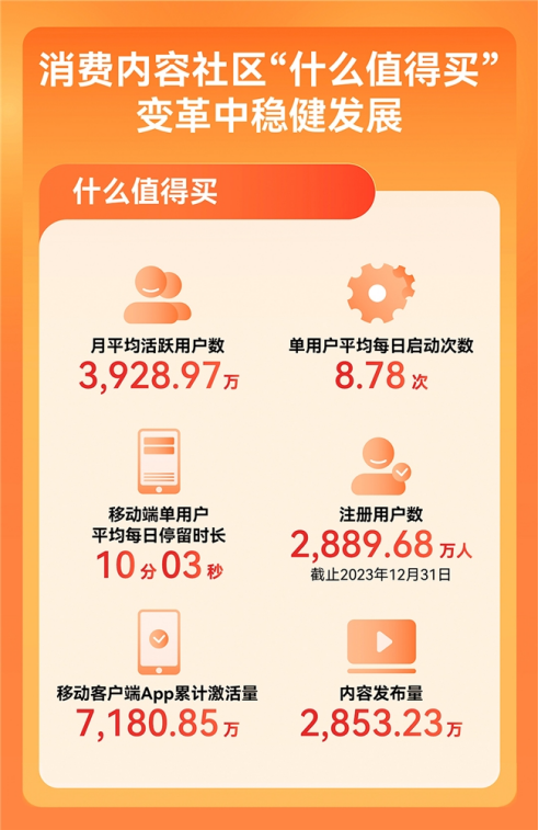 值得买科技发布2023年报:全面拥抱人工智能在变革中稳健发展(图2) 值得买科技发布2023年报:全面拥抱人工智能在变革中稳健发展(图2)
