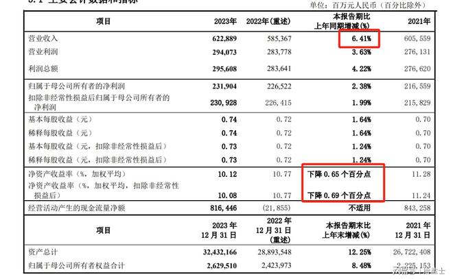 信息安全与合规压力并存中国银行2023年年报未提“绿洲工程”