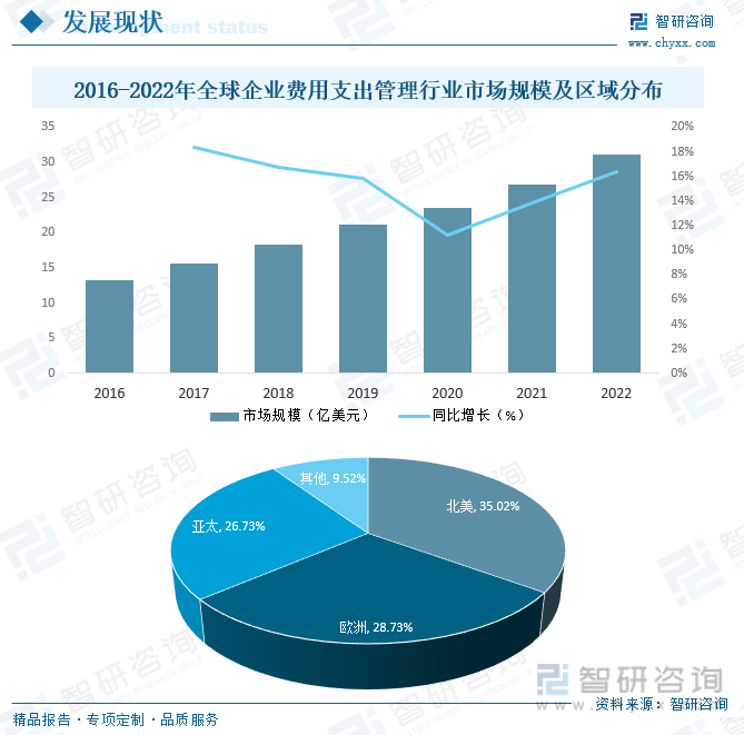 2023年中国企业费用支出管理市场现状分析：智能化、专业化将是行业未来重要发展趋势[图](图5)