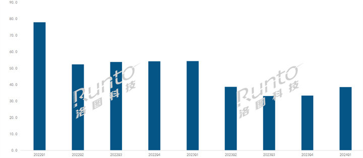 Q1中国智能盒子线%