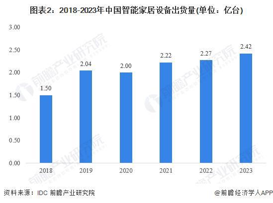 2024年中国智能终端高性能国产合封芯片行业发展现状分析 2023年行业市场规模达55亿元【组图】(图2)