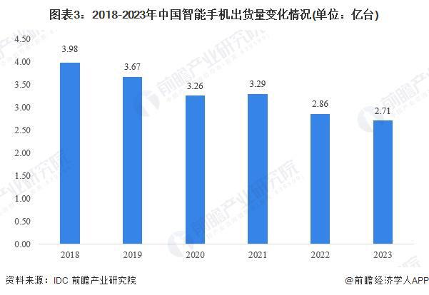 2024年中国智能终端高性能国产合封芯片行业发展现状分析 2023年行业市场规模达55亿元【组图】(图3)