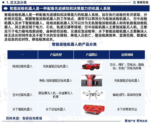 智研咨询发布：2024年中国智能巡检机器人行业市场深度分析报告(图3)