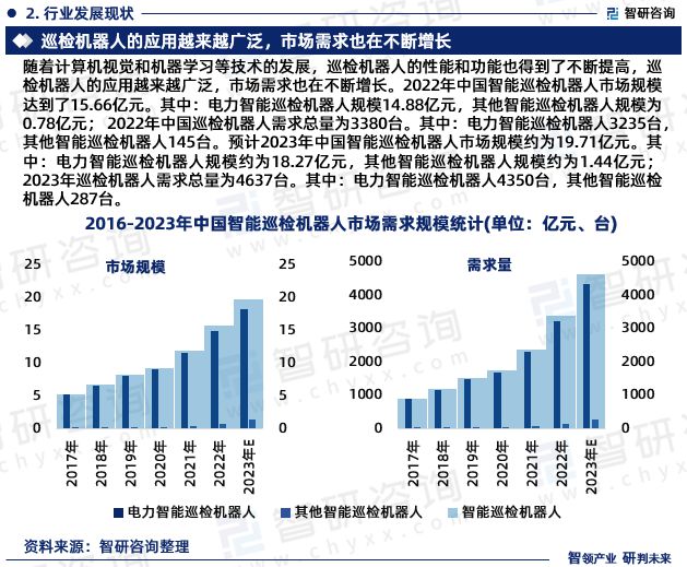 智研咨询发布：2024年中国智能巡检机器人行业市场深度分析报告(图4)